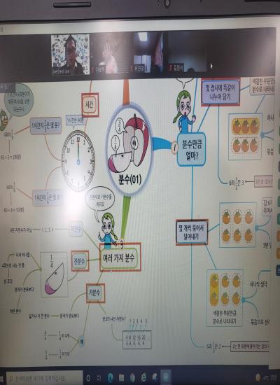 초등미래캠프 <마인드맵 방학특강> 이미지