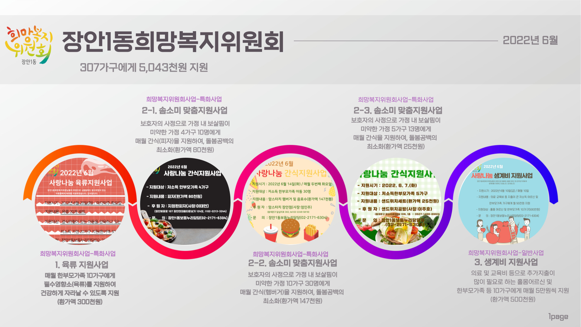 2022년 6월 희망복지위원회 추진사항 알림 이미지 1 - 본문에 자세한설명을 제공합니다.