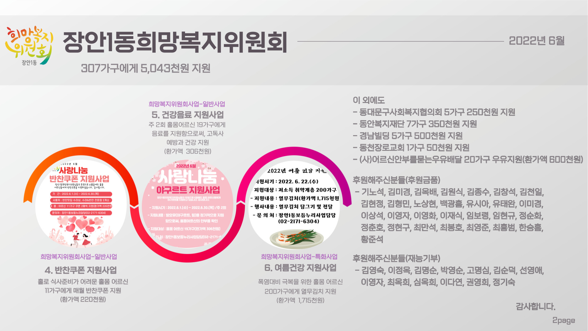 2022년 6월 희망복지위원회 추진사항 알림 이미지 2 - 본문에 자세한설명을 제공합니다.
