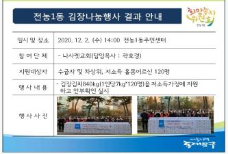 전농1동 나사렛교회 김장나눔행사 결과 안내 이미지