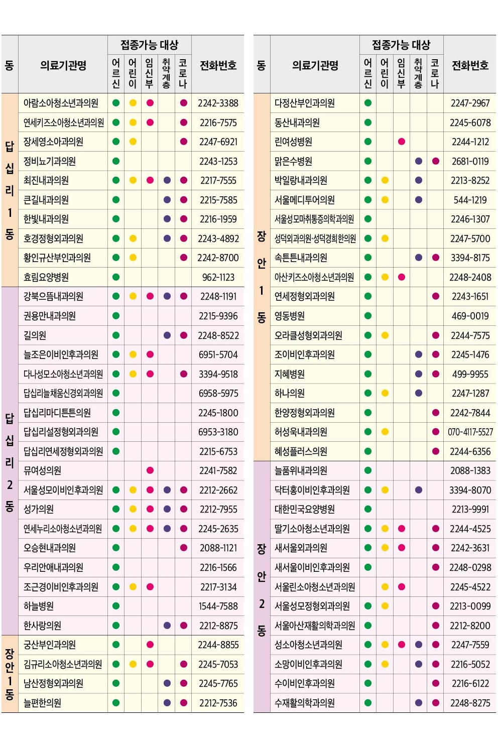 2025-2026절기 인플루엔자(독감) 및 코로나19 예방접종 안내 이미지 3 - 본문에 자세한설명을 제공합니다.