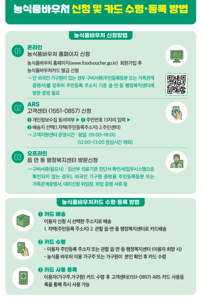 2026년 농식품 바우처 사업 '12월 22일(월)부터' 신청하세요! 이미지 3 - 본문에 자세한설명을 제공합니다.