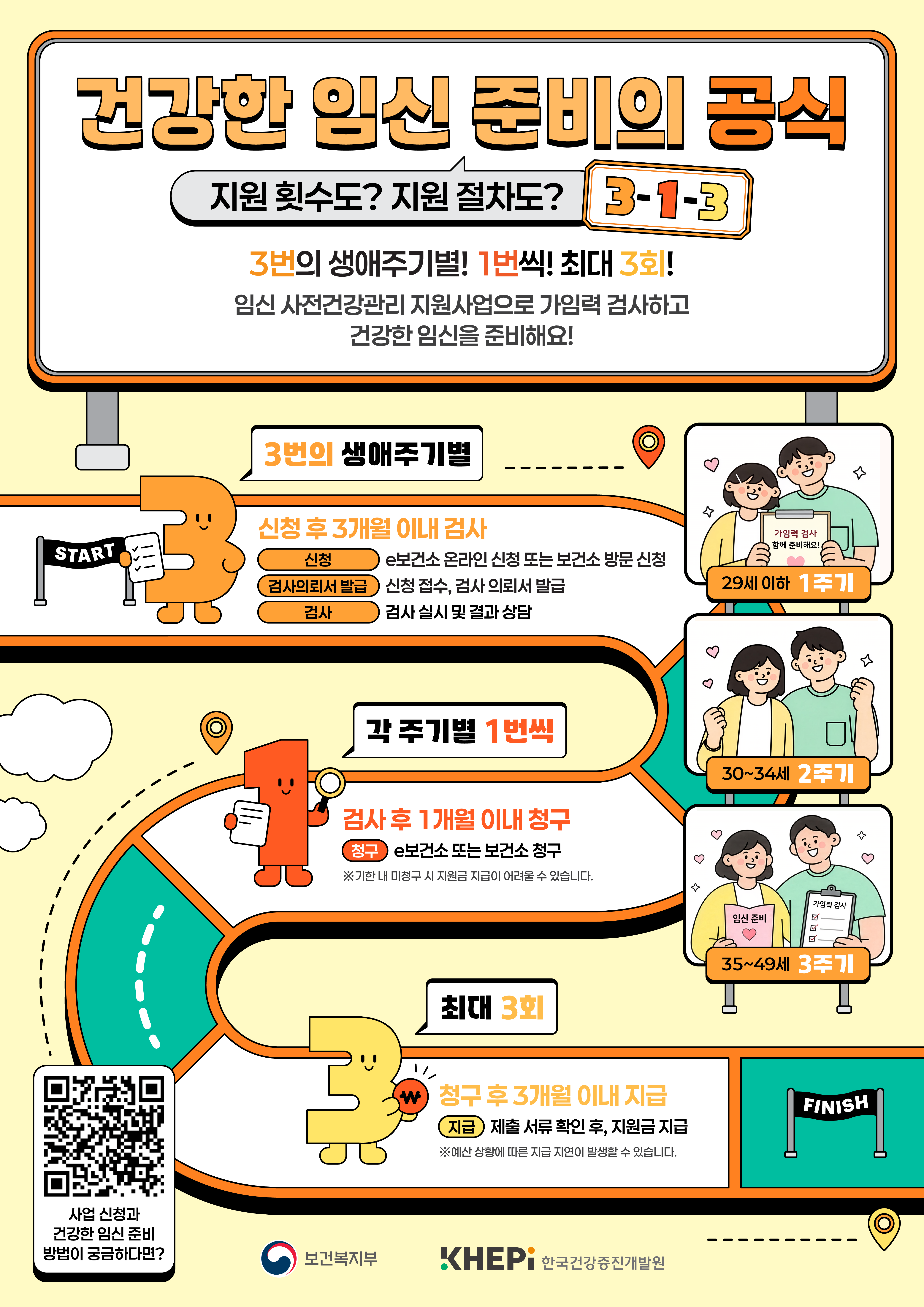 ｢임신 사전건강관리 지원사업｣ 안내 이미지 1 - 본문에 자세한설명을 제공합니다.