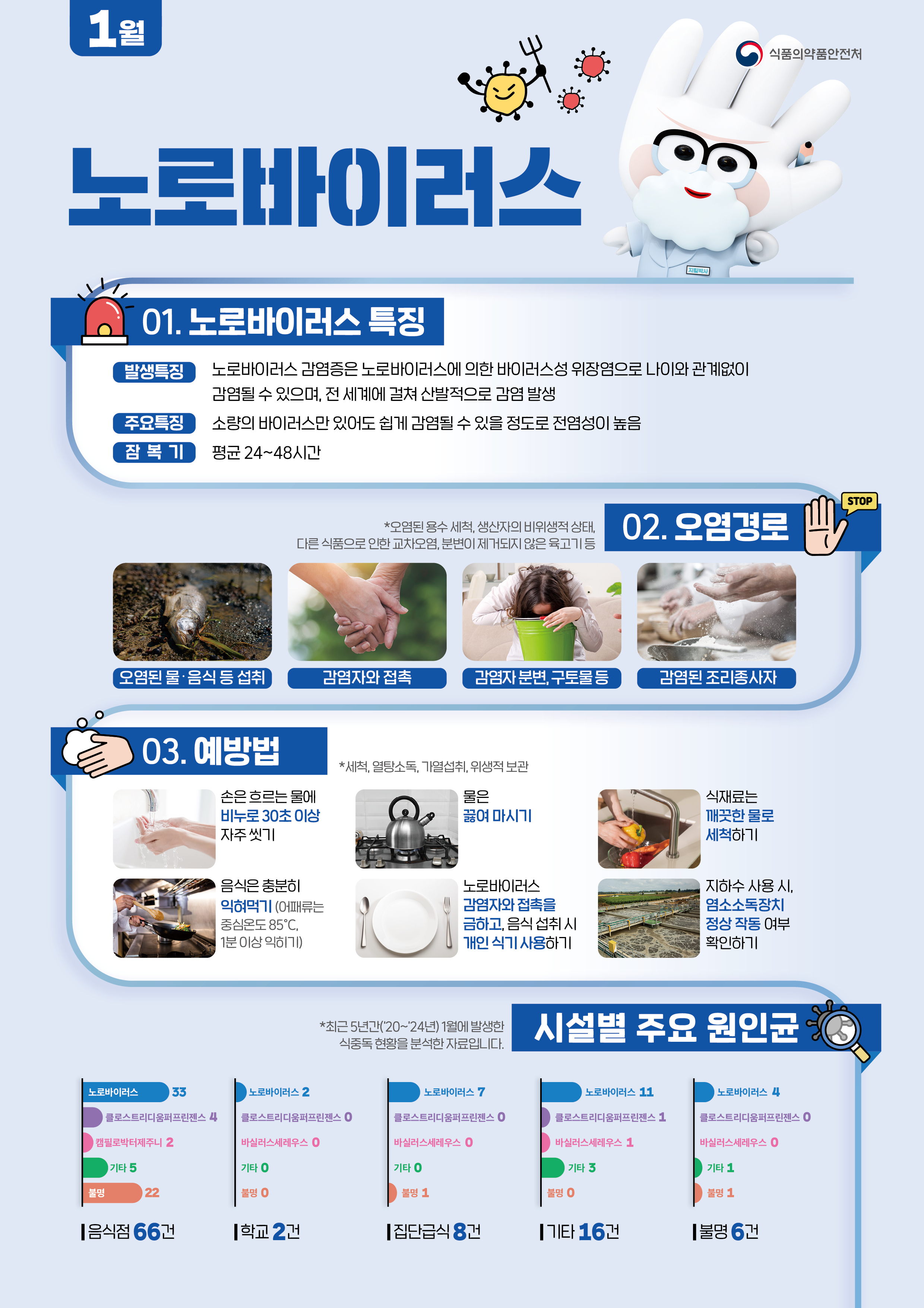 2026년 1월 식중독 주의 정보 알림 이미지 1 - 본문에 자세한설명을 제공합니다.