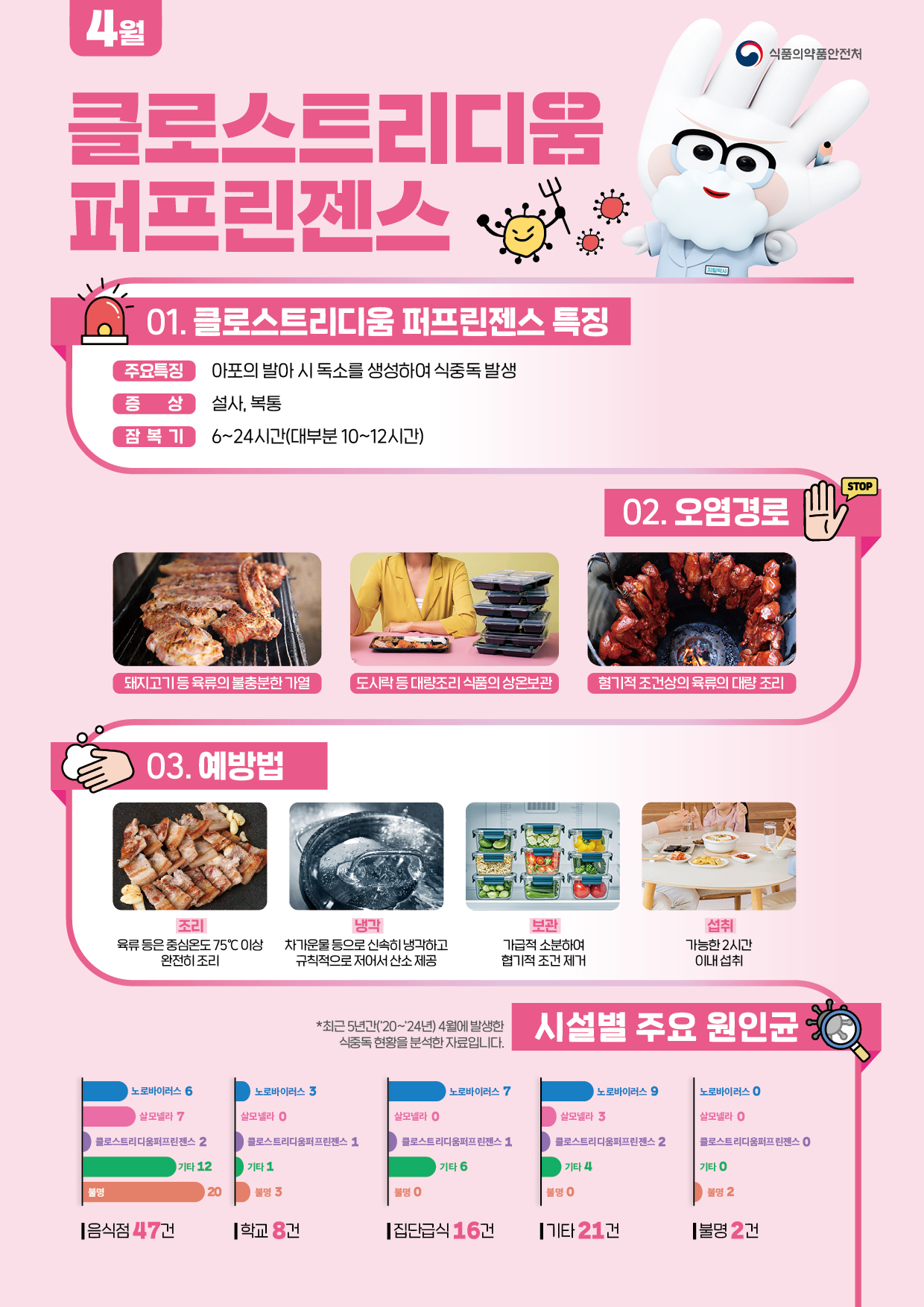 2026년 4월 식중독 주의 정보 알림 이미지 1 - 본문에 자세한설명을 제공합니다.