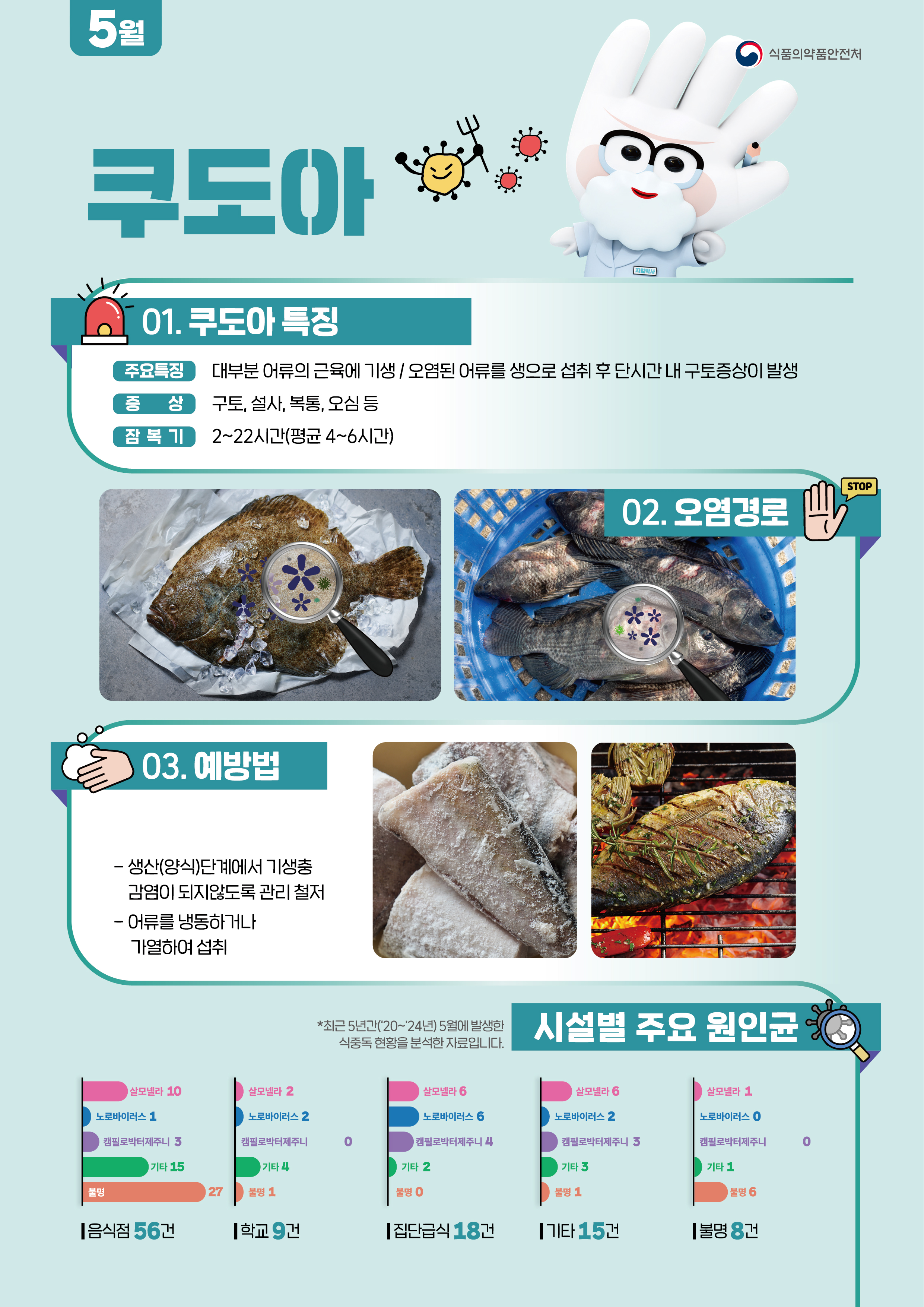 2026년 5월 식중독 주의 정보 알림 이미지 1 - 본문에 자세한설명을 제공합니다.