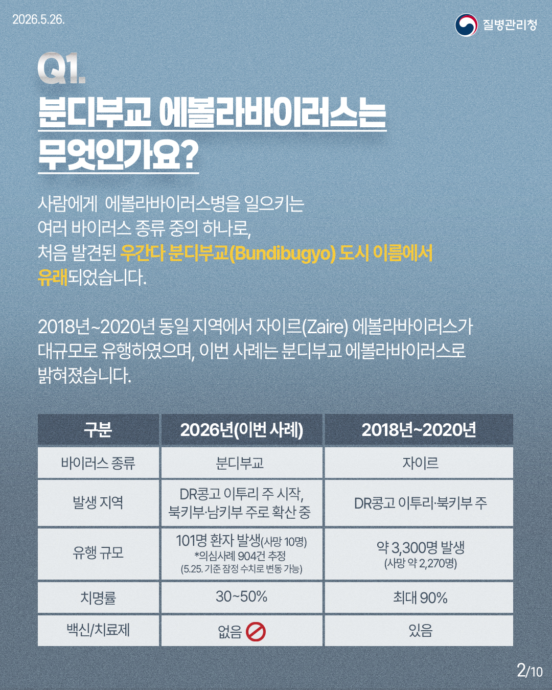 에볼라바이러스병 확산 및 감염 예방을 위한 안내 이미지 2 - 본문에 자세한설명을 제공합니다.