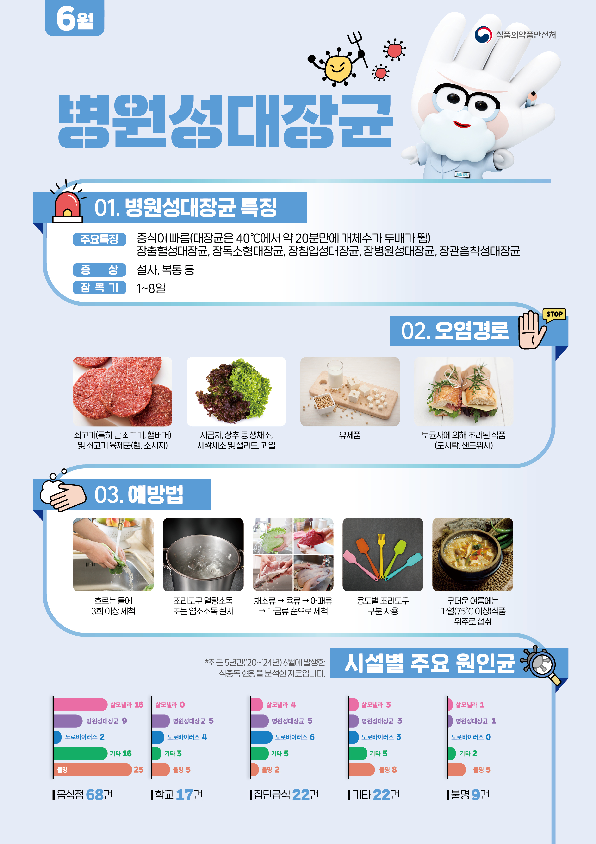2026년 6월 식중독 주의 정보 알림 이미지 1 - 본문에 자세한설명을 제공합니다.