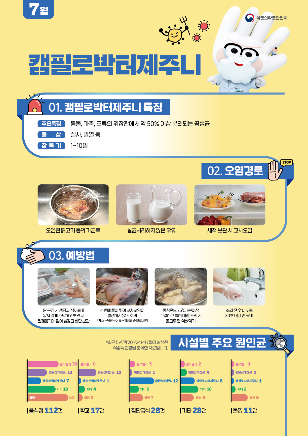 2026년 7월 식중독 주의 정보 알림 이미지 1 - 본문에 자세한설명을 제공합니다.