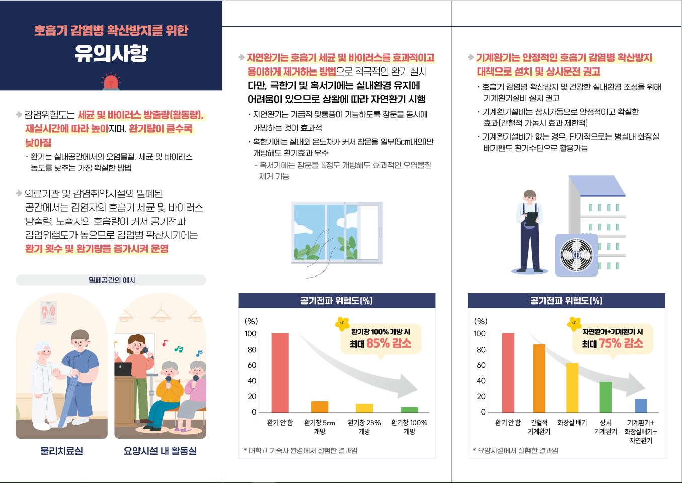 호흡기 감염병 확산방지 환기지침 이미지 4 - 본문에 자세한설명을 제공합니다.