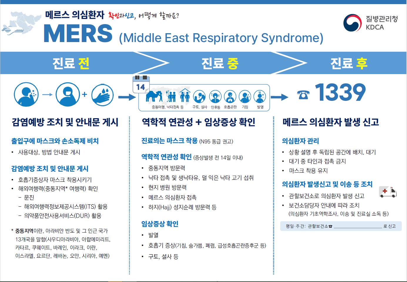 중동호흡기증후군(MERS, 메르스) 신고 안내문(의료기관용) 이미지 1 - 본문에 자세한설명을 제공합니다.