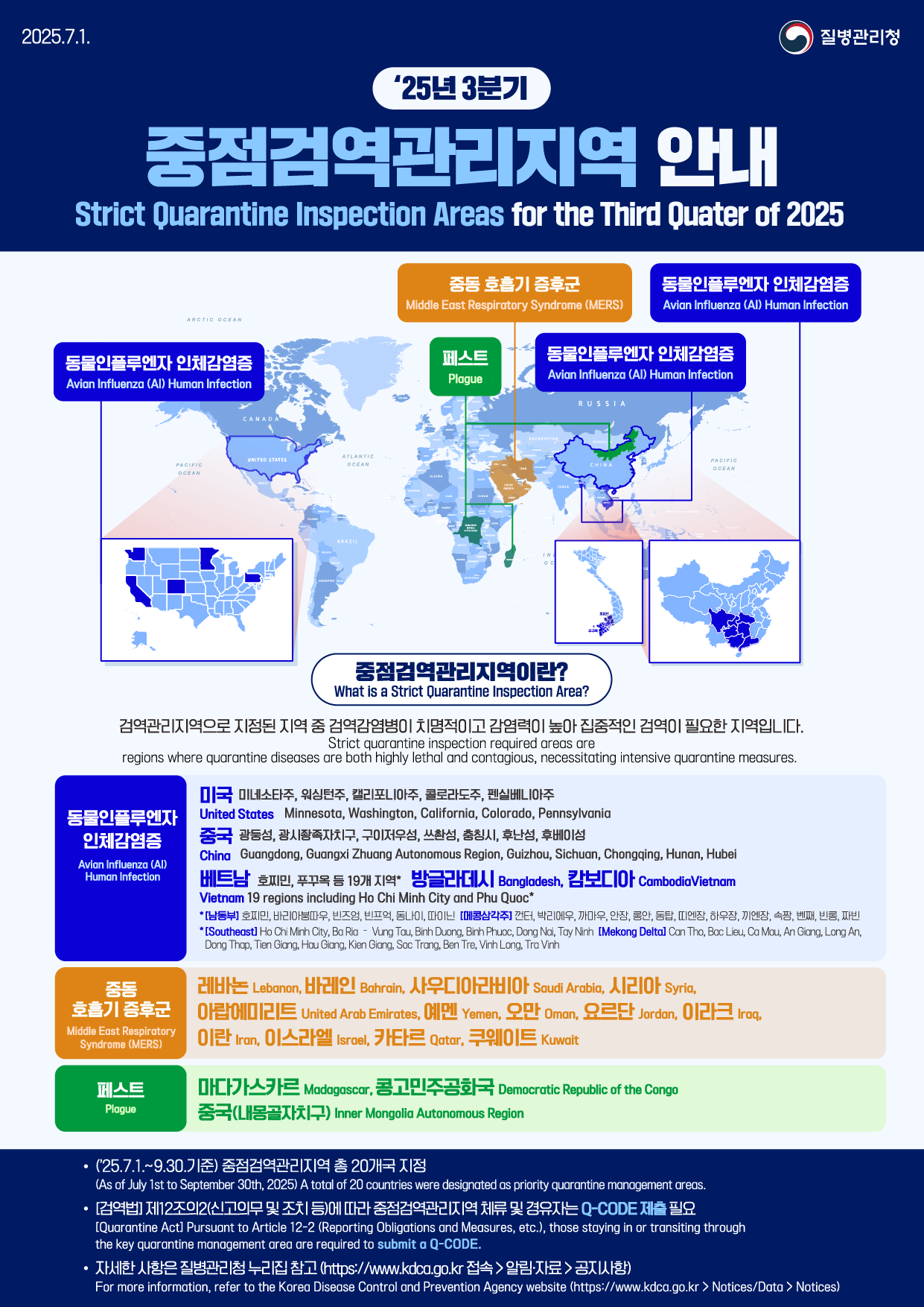 '25년 3분기 중점검역관리지역 안내(국/EN/中/日) 이미지 1 - 본문에 자세한설명을 제공합니다.