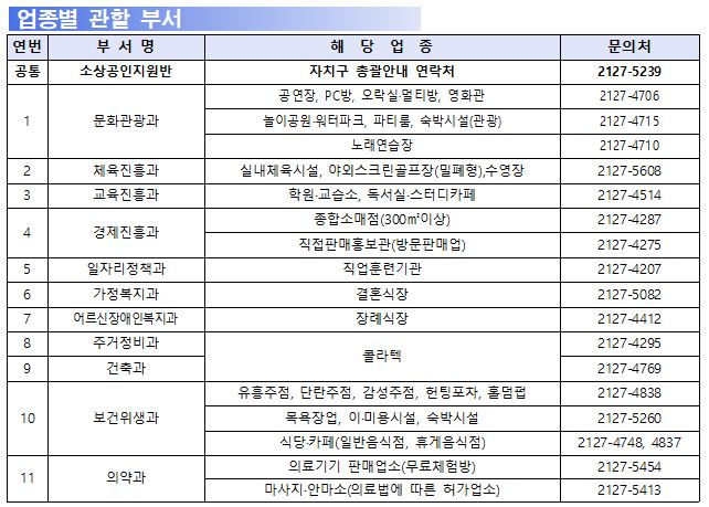2022년 집합금지 영업제한업종 폐업 소상공인 지원사업 안내 이미지 1 - 본문에 자세한설명을 제공합니다.