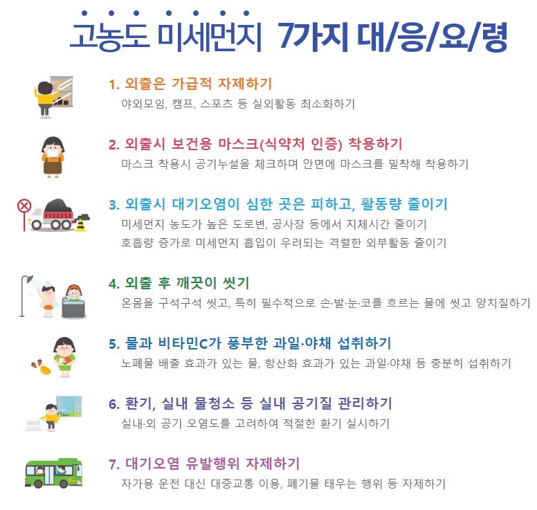 23.4.12.(수)초미세먼지 경보 발령! 행동요령 안내! 이미지 1 - 본문에 자세한설명을 제공합니다.