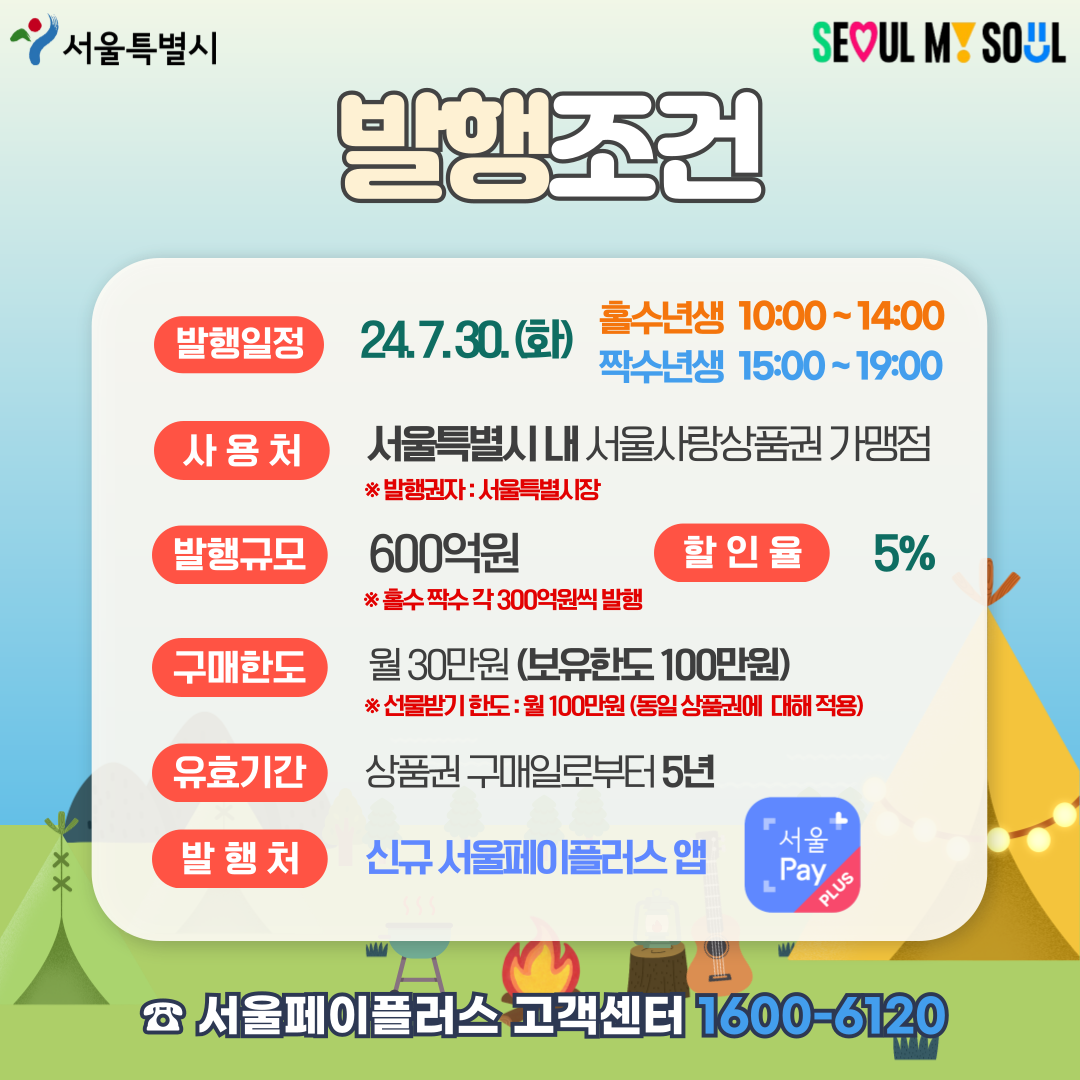 2024 서울사랑상품권(광역) 2차 발행 안내 이미지 2 - 본문에 자세한설명을 제공합니다.