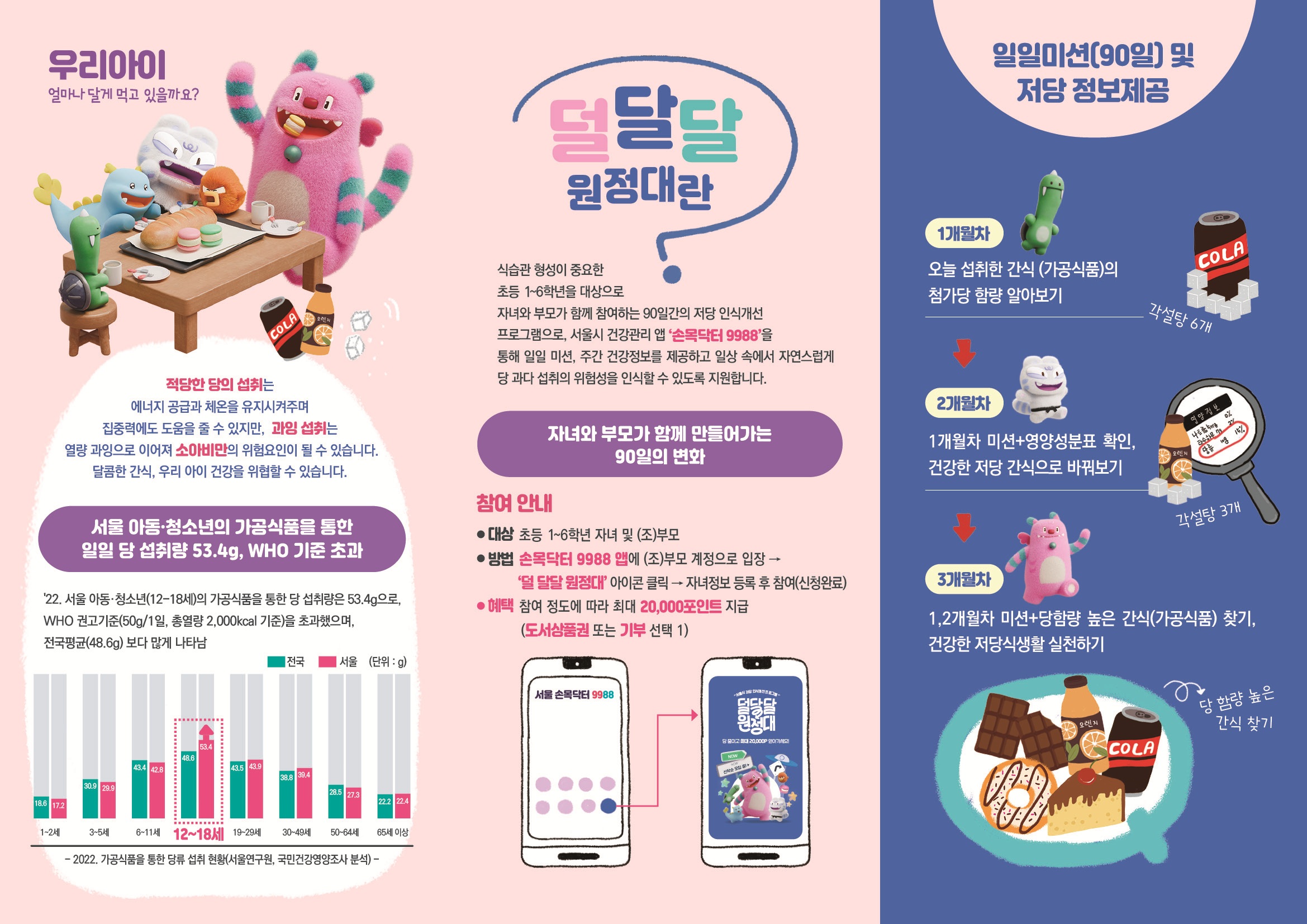 아동 당류 섭취 저감 인식개선 프로그램「덜 달달 원정대」참여자 모집 이미지 2 - 본문에 자세한설명을 제공합니다.