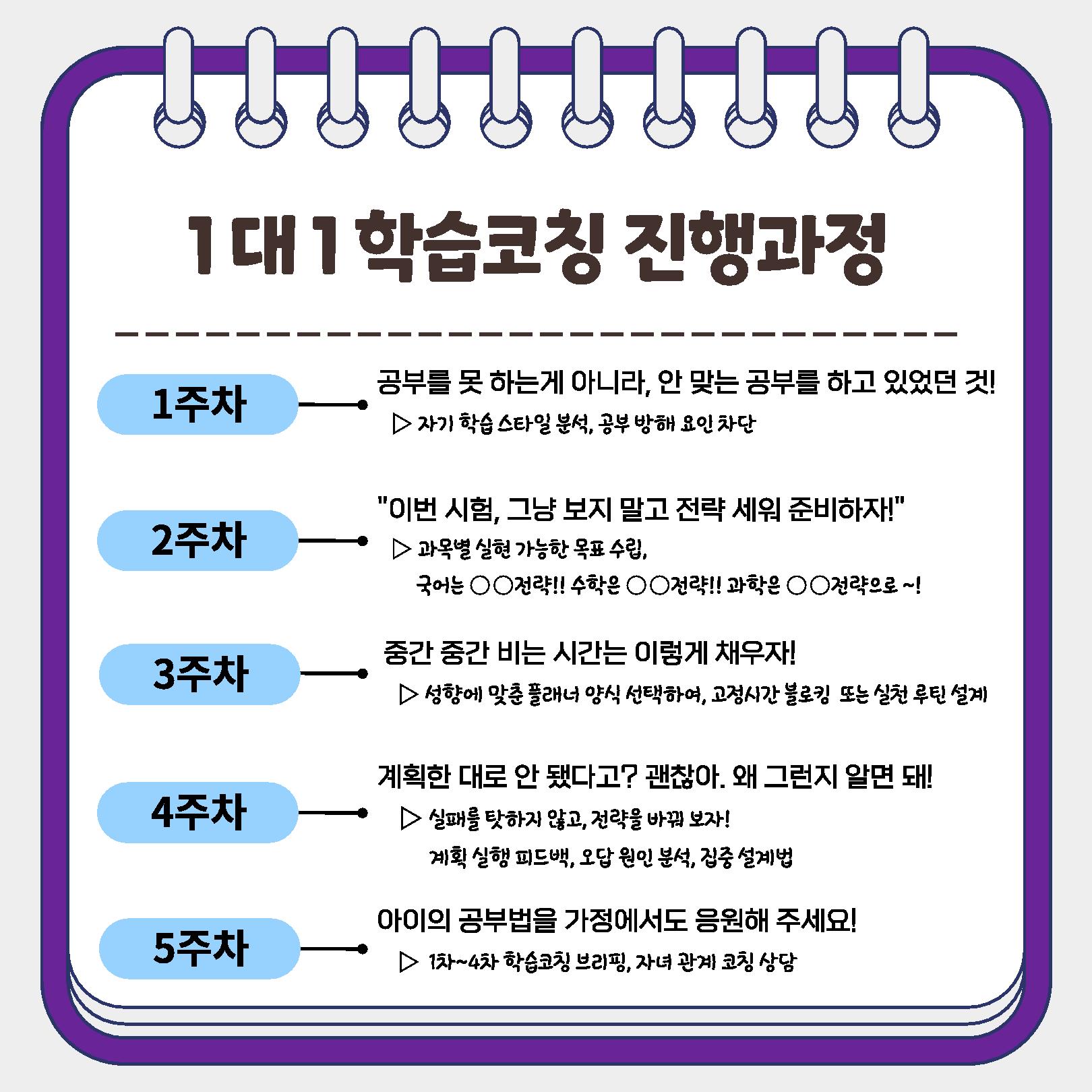 동대문구 교육지원센터 『1:1 학습코칭』 2기 모집 안내 이미지 4 - 본문에 자세한설명을 제공합니다.