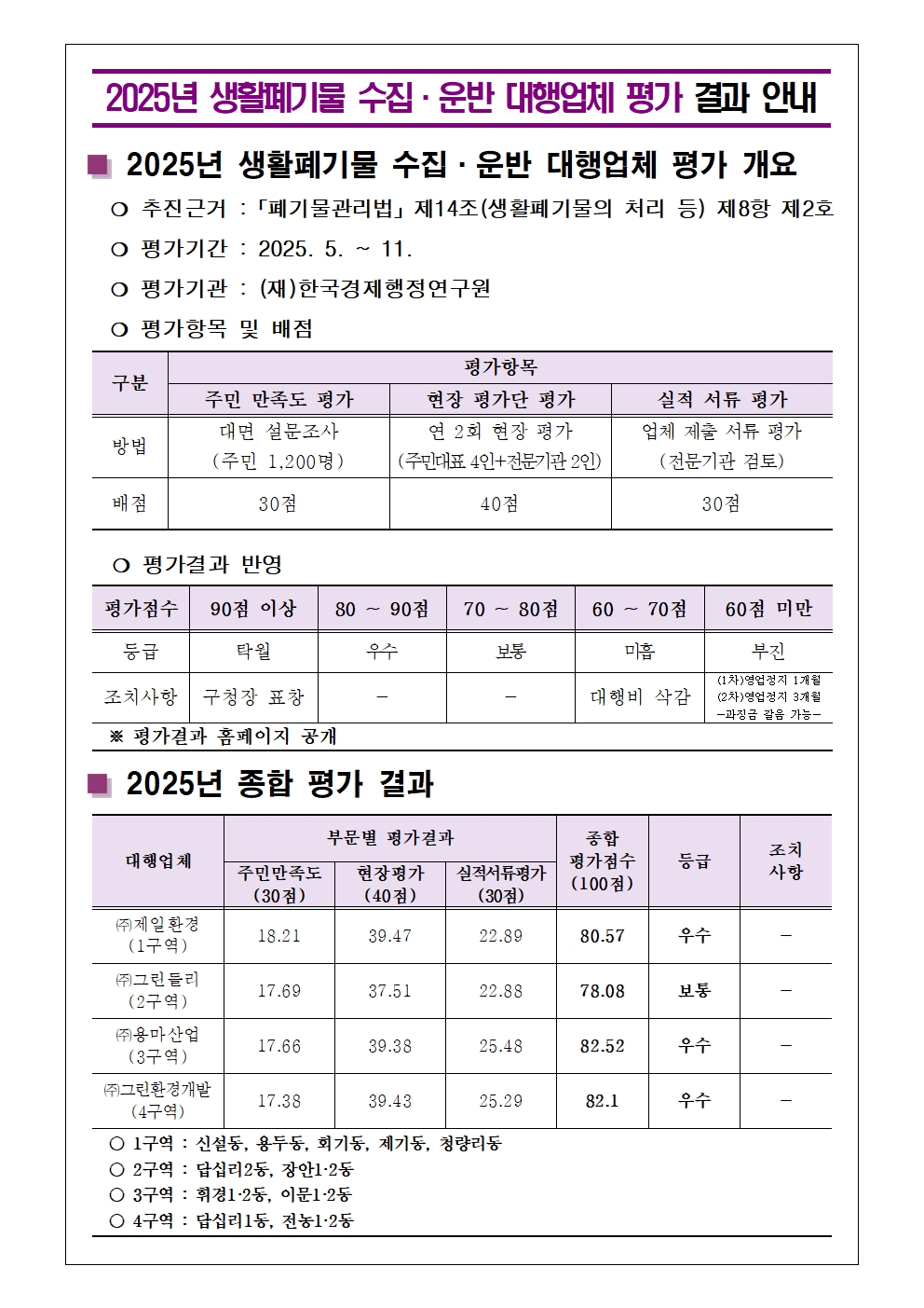 2025년 동대문구 생활폐기물 수집·운반 대행업체 평가 결과 공개 이미지 1 - 본문에 자세한설명을 제공합니다.