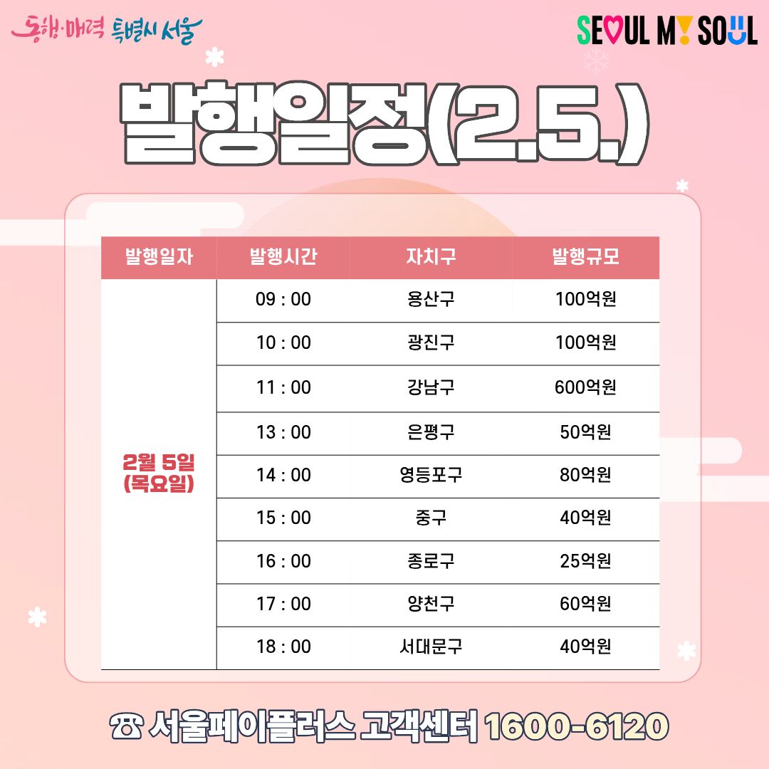 2026년 설맞이 동대문구 사랑상품권 발행 안내 이미지 4 - 본문에 자세한설명을 제공합니다.