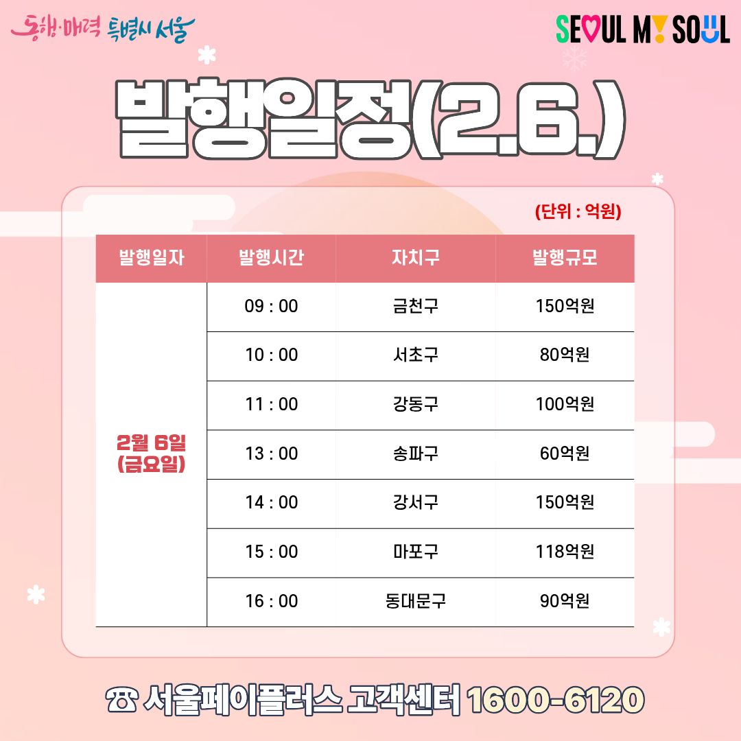 2026년 설맞이 동대문구 사랑상품권 발행 안내 이미지 5 - 본문에 자세한설명을 제공합니다.