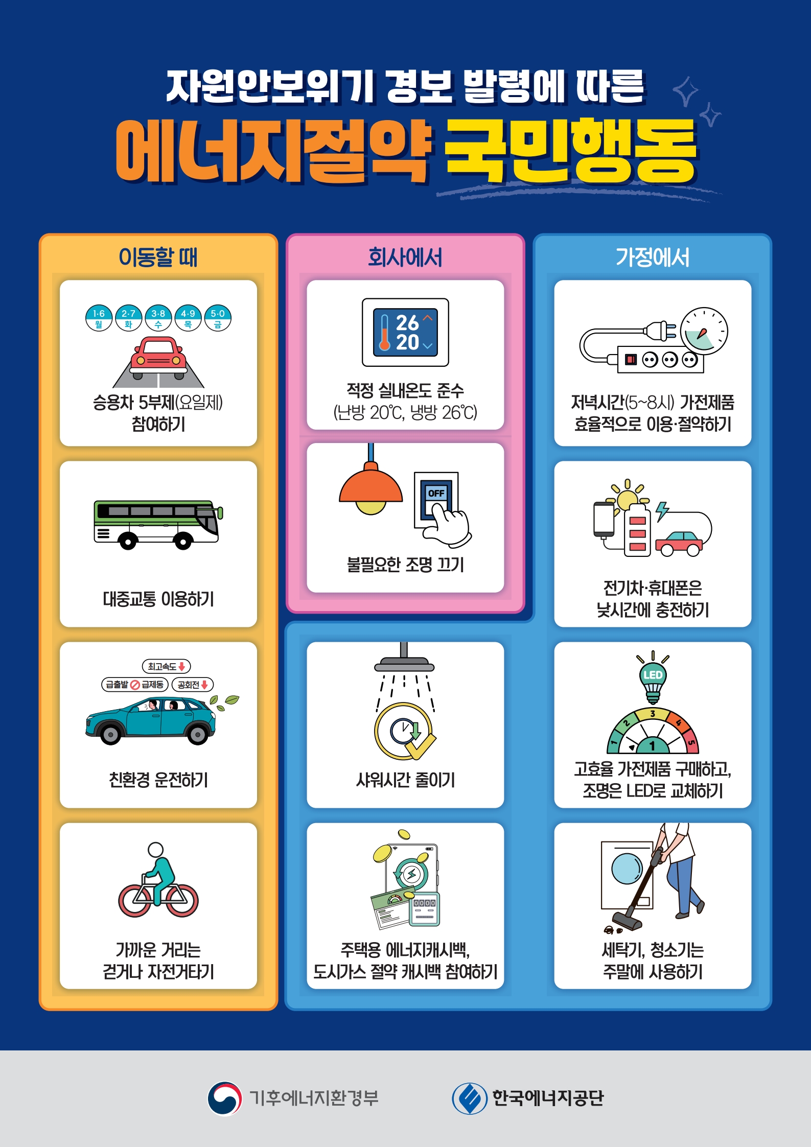 자원안보위기 경보 발령에 따른 에너지절약 국민행동 이미지 1 - 본문에 자세한설명을 제공합니다.