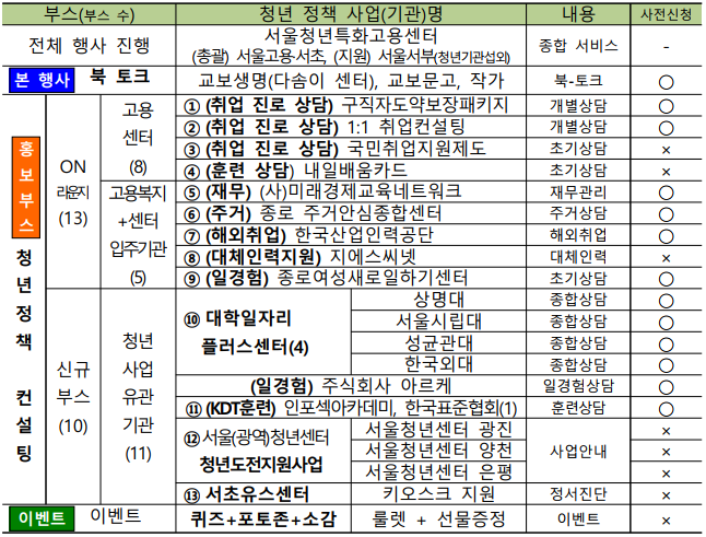 청년 마음톡(Talk), 정책픽(Pick) 콘서트 안내 이미지 1 - 본문에 자세한설명을 제공합니다.