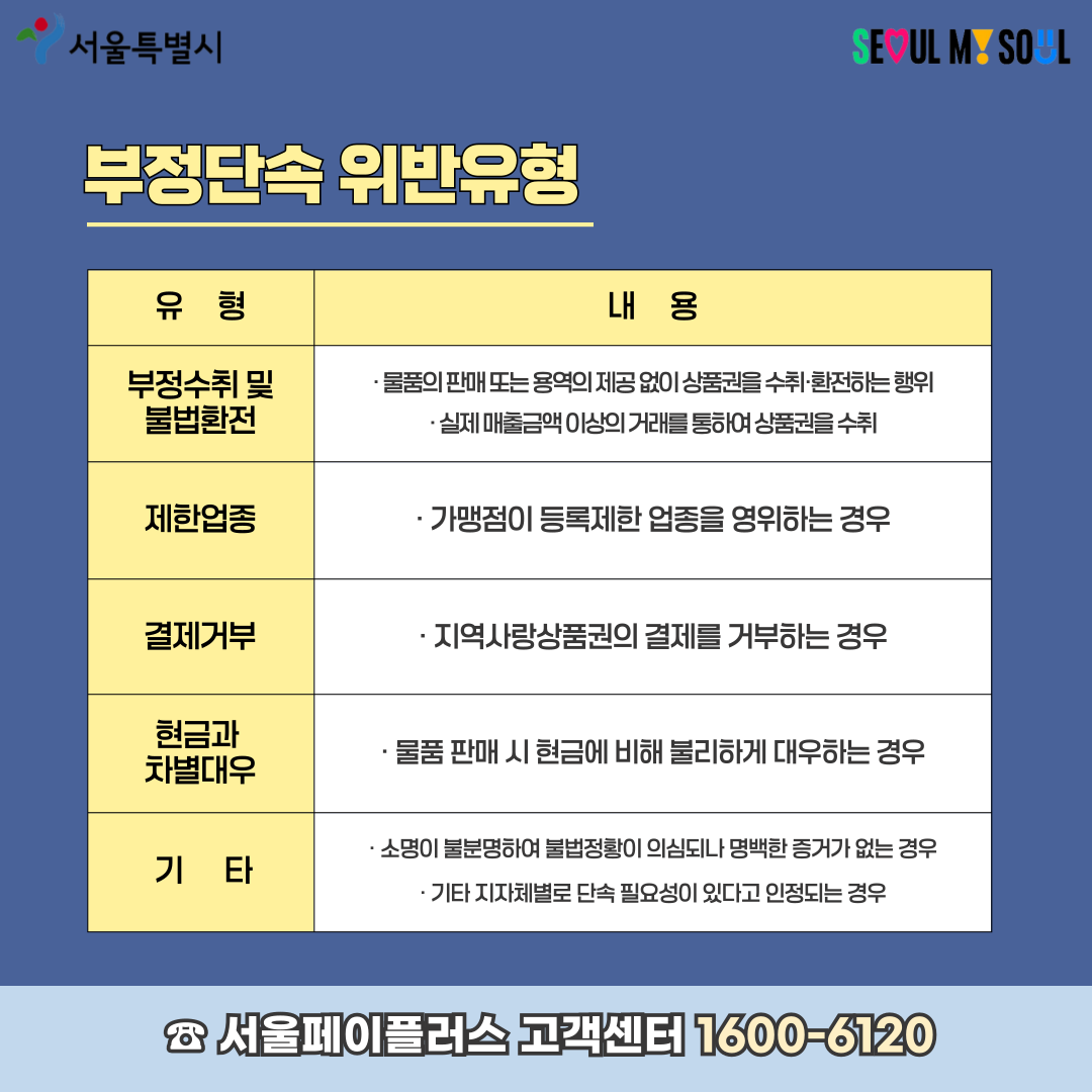 서울(동대문구)사랑상품권 부정유통 일제단속 안내 이미지 3 - 본문에 자세한설명을 제공합니다.