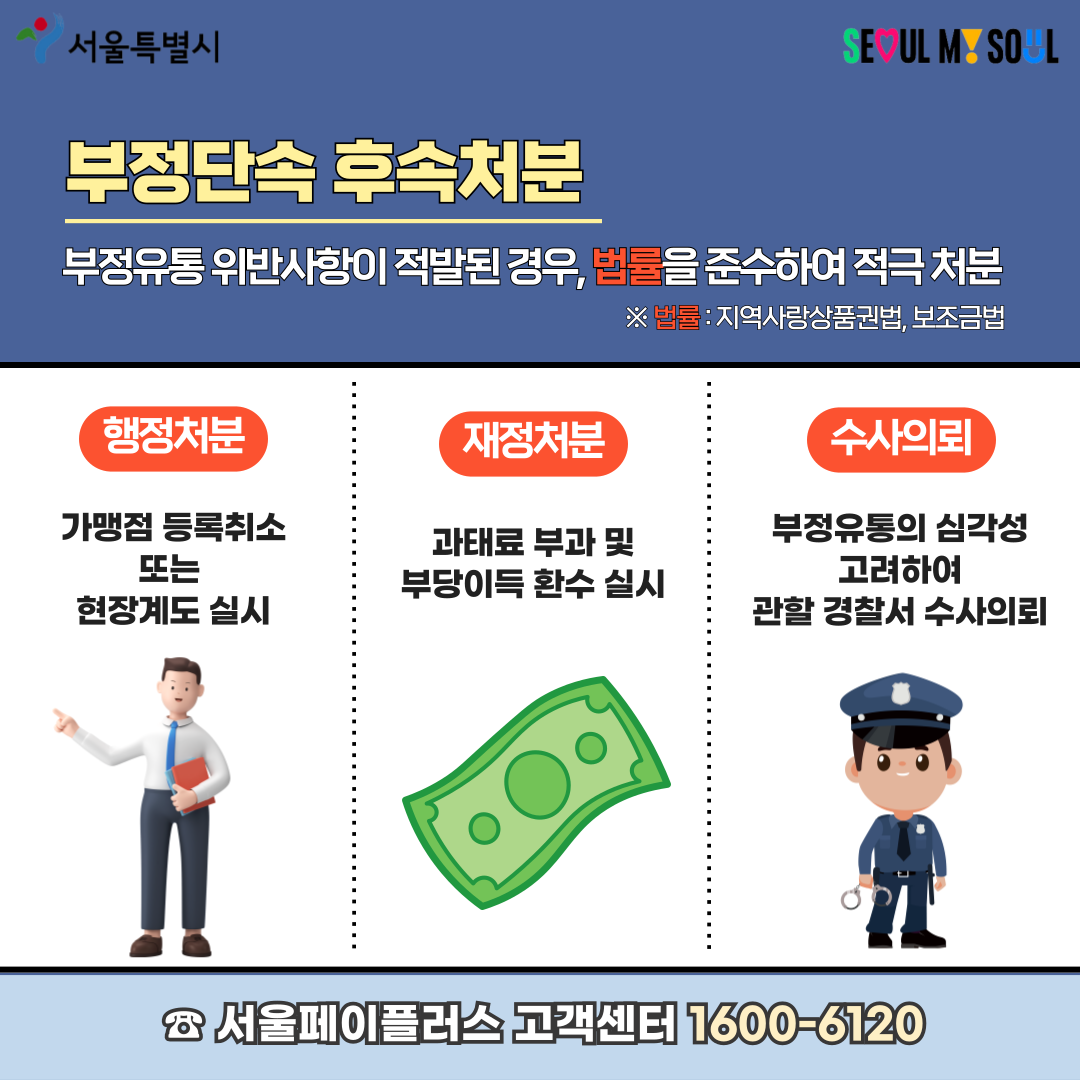 서울(동대문구)사랑상품권 부정유통 일제단속 안내 이미지 4 - 본문에 자세한설명을 제공합니다.