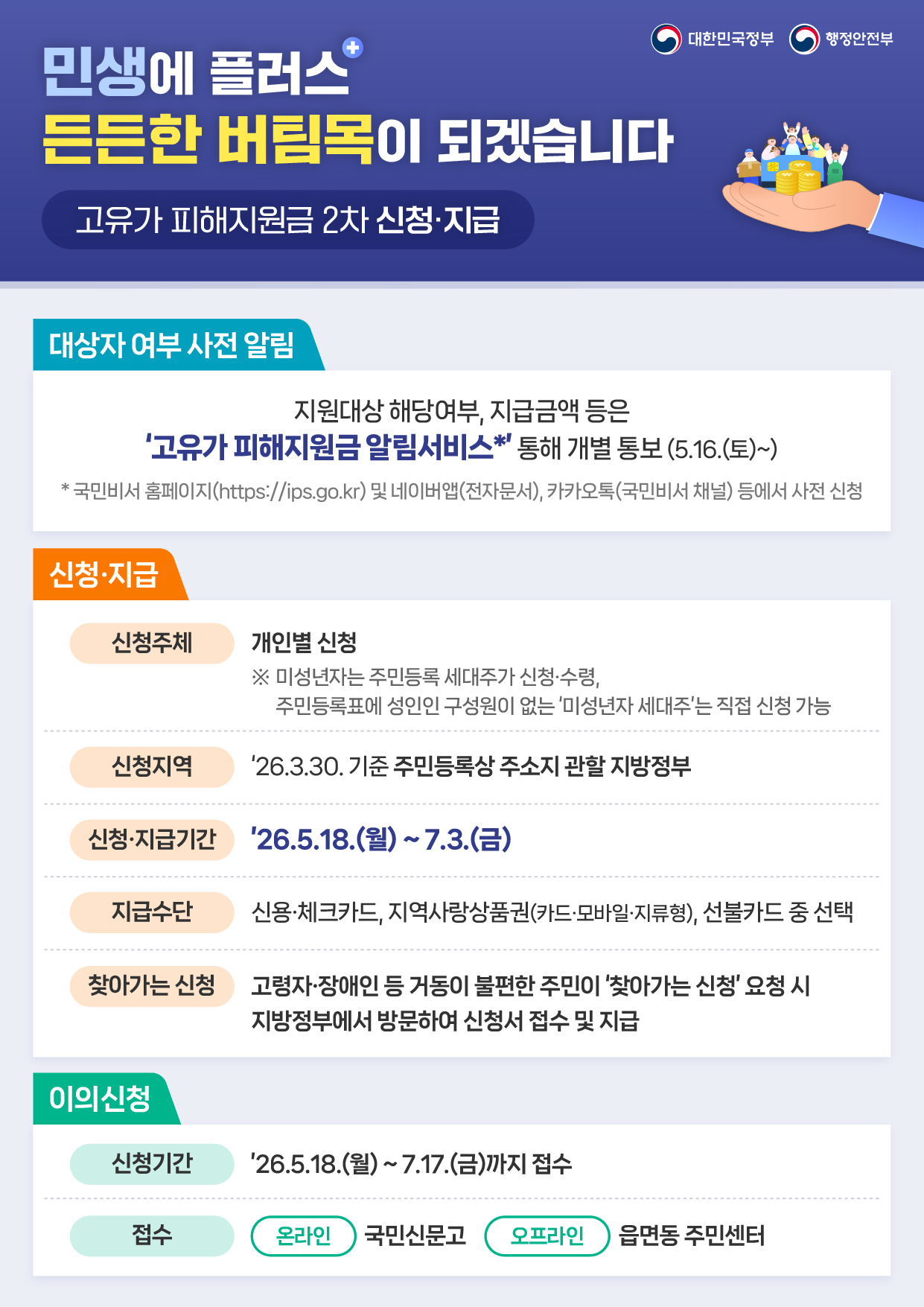 고유가 피해지원금 지급 안내 이미지 3 - 본문에 자세한설명을 제공합니다.