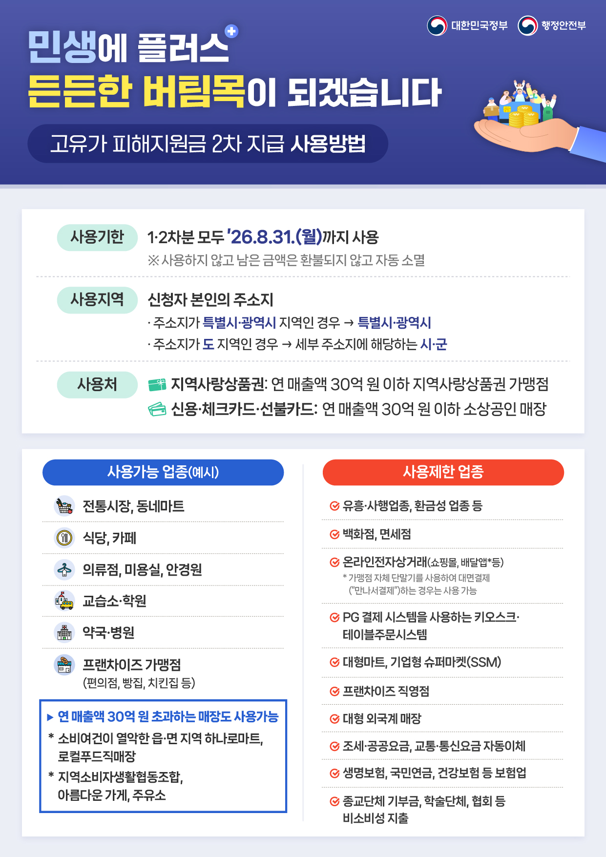 고유가 피해지원금 지급 안내 이미지 4 - 본문에 자세한설명을 제공합니다.