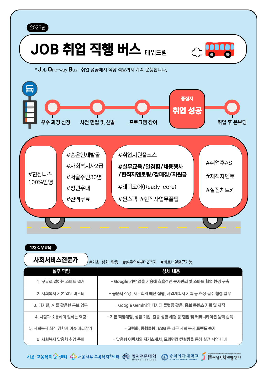 사회서비스 전문가 양성과정 수강생 모집 이미지 1 - 본문에 자세한설명을 제공합니다.