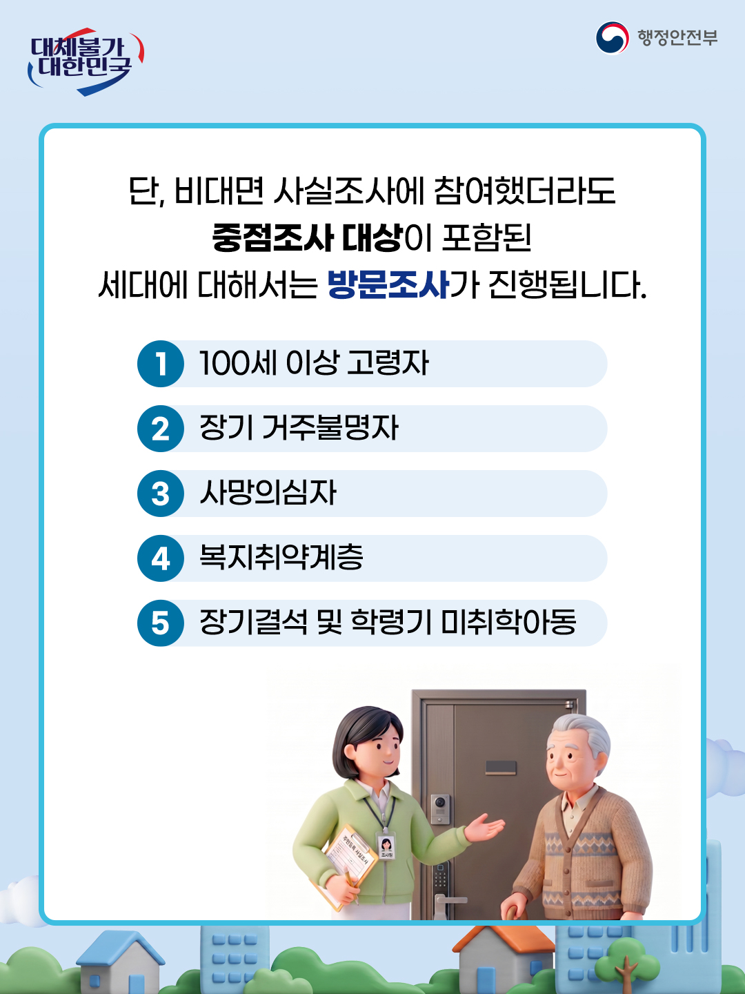 2026년 주민등록 사실조사 실시 안내 이미지 5 - 본문에 자세한설명을 제공합니다.