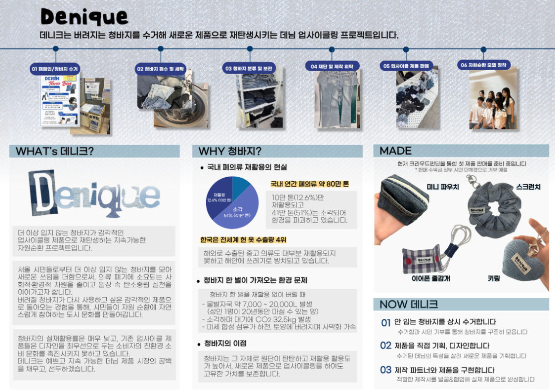 서울시립대 데니크(Denique) 청바지 수거 캠페인 홍보 이미지 2 - 본문에 자세한설명을 제공합니다.