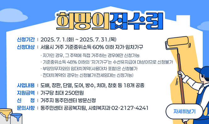 ❍ 신청기간 : 2025. 7. 1.(화) ~ 2025. 7. 31.(목)
❍ 신청대상 : 서울시 거주 기준중위소득 60% 이하 자가·임차가구
· 자가인 경우, 그 주택에 직접 거주하는 경우에만 신청가능
· 기준중위소득 48% 이하의 ‘자가가구’는 수선유지급여 대상이므로 신청불가
· 부양의무자와의 임대차계약(사용대차 포함)은 신청불가
· 전대차계약의 경우는 신청불가(전세임대는 신청가능)
· 주택법상 ‘주택’에 한정
❍ 사업내용 : 도배, 장판, 단열, 도어, 방수, 처마, 창호 등 18개 공종
❍ 지원금액 : 가구당 최대 250만원
❍ 신 청 : 거주지 동주민센터 방문신청
❍ 문의사항 : 동주민센터 공공복지팀, 사회복지과☎ 02-2127-4241