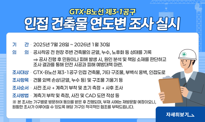 GTX-B노선 제3-1공구 인접 건축물 연도변 조사 실시 
 기    간 :  2025년 7월 28일 ~ 2026년 1월 30일
 의    의 : 공사착공 전 현장 주변 건축물의 균열, 누수, 노후화 등 상태를 기록
 ⇒ 공사 진행 후 민원이나 피해 발생 시, 원인 분석 및 책임 소재를 판단하고 조사 결과를 통해 안전 시공과 피해 예방대책 마련.
 조 사 대 상 : GTX-B노선 제3-1공구 인접 건축물, 기타 구조물, 부벽식 옹벽, 인접도로
 조 사 항 목 : 건물 외벽 손상(균열, 누수 등) 및 구조물 기울기 등
 조 사 순 서 : 사전 조사 → 계측기 부착 및 초기 측정 → 사후 조사
 조 사 방 법 : 계측기 부착 및 측정, 사진 및 CAD 도면 작성 등
※ 본 조사는 가구별로 방문하여 동의를 받은 후 진행되며, 부재 시에는 재방문할 예정이오니, 원활한 조사가 이루어질 수 있도록 해당 가구의 적극적인 협조를 부탁드립니다.
자세히보기