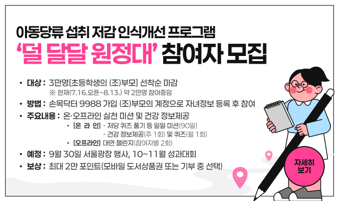 아동당류 섭취 저감 인식개선 프로그램『덜 달달 원정대』참여자 모집
ㅇ (대    상) 3만명[초등학생의 (조)부모] 선착순 마감 
   ※ 현재(7.16.오픈~8.13.) 약 2만명 참여중임
ㅇ (방    법) 손목닥터 9988 가입 (조)부모의 계정으로 자녀정보 등록 후 참여
ㅇ (주요내용) 온ㆍ오프라인 실천 미션 및 건강 정보제공
  - 온 라 인: 저당 퀴즈 풀기 등 일일 미션(90일), 건강 정보제공(주 1회) 및 퀴즈(월 1회)
  - 오프라인: 대면 챌린지(참여자별 2회)  
    ※ (예정) 9월 30일 서울광장 행사, 10~11월 성과대회
ㅇ (보     상) 최대 2만 포인트(모바일 도서상품권 또는 기부 중 선택)
자세히보기