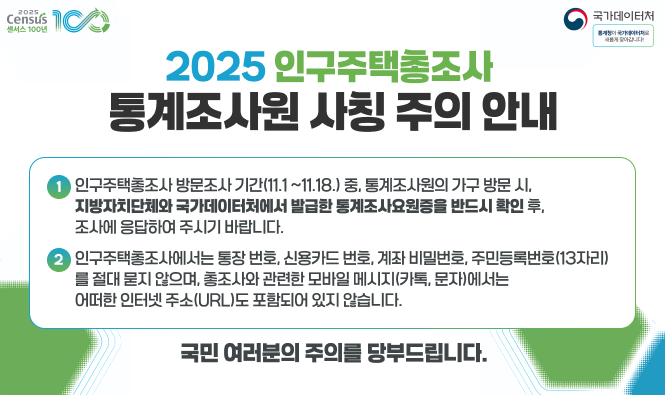 2025 인구주택총조사 통계조사원 사칭 주의 안내
1. 인구주택총조사 방문조사 기간(11.1 ~11.18.) 중, 통계조사원의 가구 방문 시, 지방자치단체와 국가데이터처에서 발급한 통계조사요원증을 반드시 확인 후, 조사에 응답하여 주시기 바랍니다.
2. 인구주택총조사에서는 통장 번호, 신용카드 번호, 계좌 비밀번호, 주민등록번호(13자리)를 절대 묻지 않으며, 총조사와 관련한 모바일 메시지(카톡, 문자)에서는 어떠한 인터넷 주소(URL)도 포함되어 있지 않습니다.
국민 여러분의 주의를 당부드립니다.