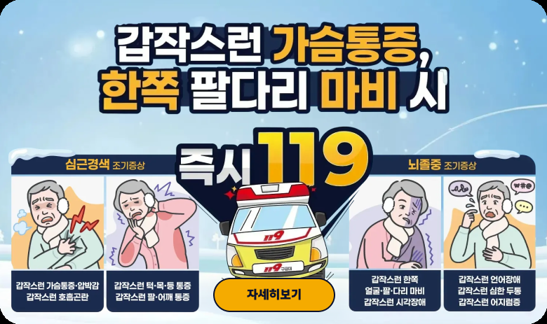 갑작스런 가슴통증, 한쪽 팔다리 마비 시 즉시 119
심근경색 조기증상 - 갑작스런 가슴통증·압박감 갑작스런 호흡곤란, 갑작스런 턱·목·등 통증, 갑작스런 팔·어깨 통증
뇌졸중 조기증상 - 갑작스런 한쪽 얼굴·팔·다리 마비, 갑작스런 시각장애, 갑작스런 언어장애, 갑작스런 심한 두통, 갑작스런 어지럼증
자세히보기
