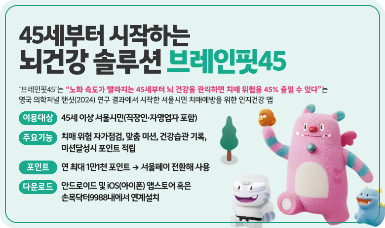 45세부터 시작하는 뇌건강 솔루션 브레인핏45
※ ‘브레인핏45’는 “노화 속도가 빨라지는 45세부터 뇌 건강을 관리하면 치매 위험을 45% 줄일 수 있다”는
영국 의학저널 랜싯(2024) 연구 결과에서 시작한 서울시민 치매예방을 위한 인지건강 앱

ㅇ 이용대상: 45세 이상 서울시민(직장인·자영업자 포함)
ㅇ 주요기능: 치매 위험 자가점검, 맞춤 미션, 건강습관 기록, 미션달성시 포인트 적립
ㅇ 포인트: 연 최대 1만1천 포인트→서울페이 전환해 사용
ㅇ 다운로드: 안드로이드 및 iOS(아이폰) 앱스토어 혹은 손목닥터9988내에서 연계설치