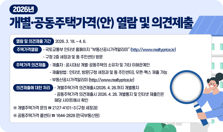 2026년도 개별 ․ 공동주택가격(안) 열람 및 의견제출
○ 열람 및 의견제출 기간 : 2026. 3. 18. ~ 4. 6.
○ 주택가격 열람
- 국토교통부 인터넷 홈페이지 “부동산공시가격알리미” (http://www.realtyprice.kr)
- 구청 2층 세정과 및 동 주민센터 방문
○ 주택가격 의견제출
- 제 출 자 : 공시대상 개별·공동주택의 소유자 및 기타 이해관계인
- 제출방법 : 인터넷, 방문(구청 세정과 및 동 주민센터), 우편·팩스 제출 가능
부동산공시가격알리미 (http://www.realtyprice.kr)
○ 의견제출에 대한 처리
- 개별주택가격 의견제출시2026. 4. 28.까지 개별통지
- 공동주택가격 의견제출시 2026. 4. 28. 개별통지 및 인터넷 제출인은 해당 사이트에서 확인
※ 개별주택가격 문 의 ☎ 2127-4101~3 (구청 세정과)
※ 공동주택가격 콜센터 ☎ 1644-2828 (한국부동산원)