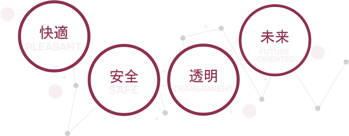 快適/安全/透明/未来