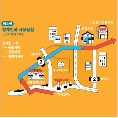 청계천 교각 → 풍물시장 → 경동시장 → 청량리시장 코스안내 이미지