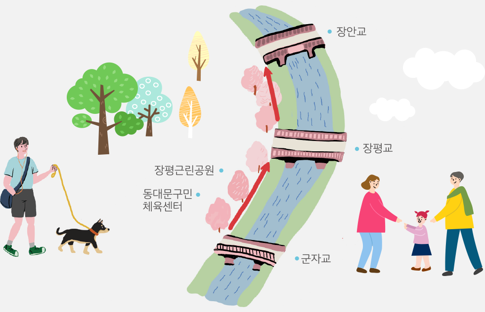 군자교 → 동대문구민체육센터 → 장평근린공원 → 장평교 → 장안교 코스안내 이미지