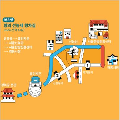 경복궁(수문장 교대식) → 흥인지문 → 서울선농단 →  서울한방진흥센터 → 경동시장 코스 안내 이미지