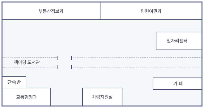 1층 층별안내 : 부동산정보과, 민원여권과, 자동차관리과, 일자리센터, 책마당도서관, 단속반, 교통행정과, 차량지원실, 카페가 있습니다.