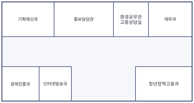 6층 층별안내 : 기획예산과, 홍보담당관, 환경공무관고충상담실, 재무과, 경제진흥과, 인터넷방송국, 청년정책고용과가 있습니다.
