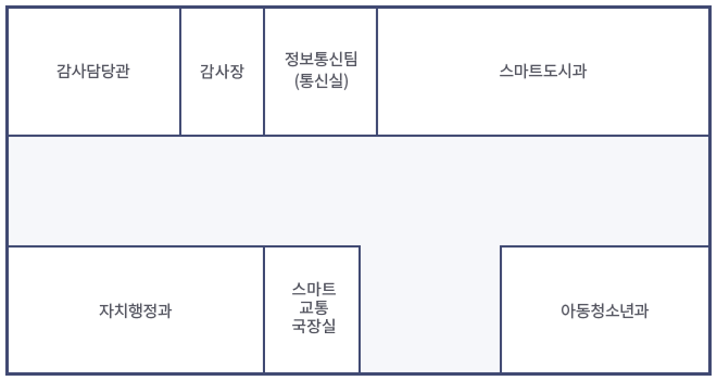 8층 층별안내 : 감사담당관, 옴부즈만실, 정보통신팀(통신실), 스마트도시과, 자치행정과, 스마트교통국장실, 아동청소년과가 있습니다.
