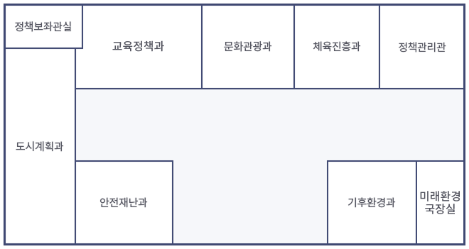 9층 층별안내 : 정책보좌관실, 교육정책과, 문화관광과, 체육진흥과, 미래행복정책과, 도시계획과, 안전재난과, 기후환경과, 미래환경국장실이 있습니다.