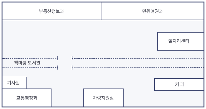 1층 층별안내 : 부동산정보과, 민원여권과, 자동차관리과, 일자리센터, 책마당도서관, 기사실, 교통행정과, 차량지원실, 카페가 있습니다.