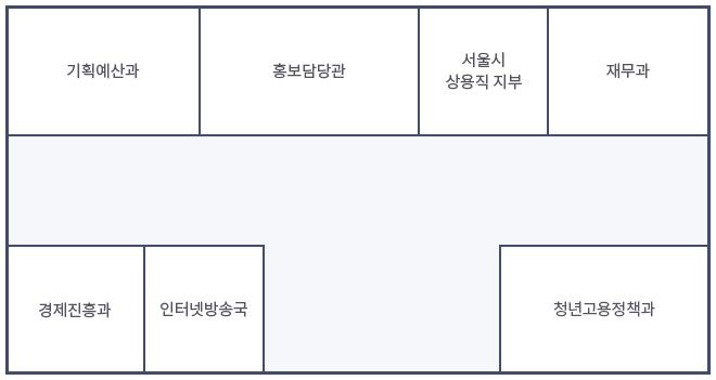 6층 층별안내 : 기획예산과, 홍보담당관, 서울시상용직지부, 재무과, 경제진흥과, 인터넷방송국, 청년고용정책과가 있습니다.